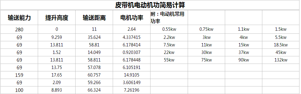 皮帶輸送機電機計算