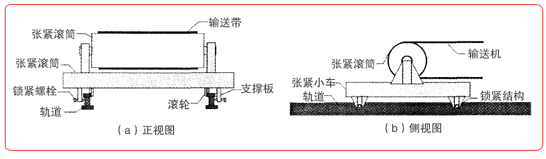 移動皮帶輸送機(jī)結(jié)構(gòu)圖