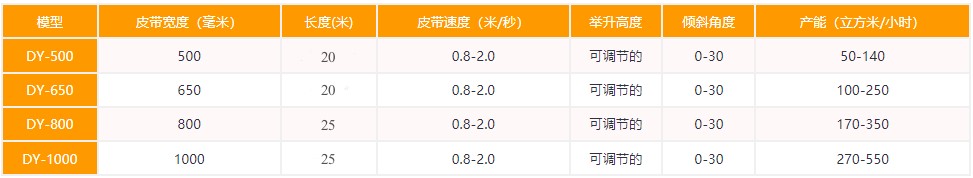 移動式皮帶輸送機型號